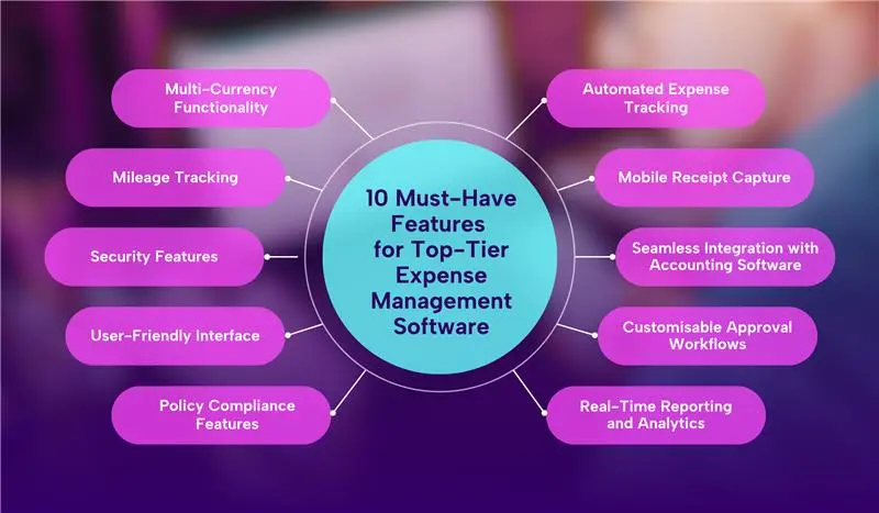 TOp 10 Features of Employee Expense Management App - Sirius Expense 365