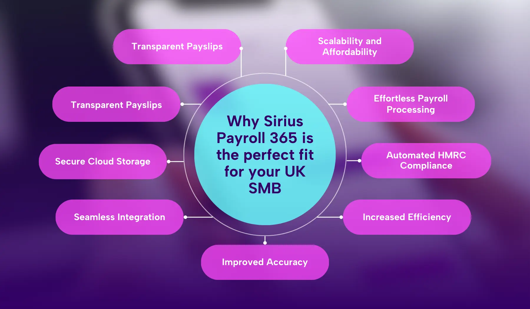 Why is Sirius Payroll 365 the best payroll software for UK SMBs