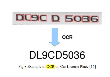 OCR System in action