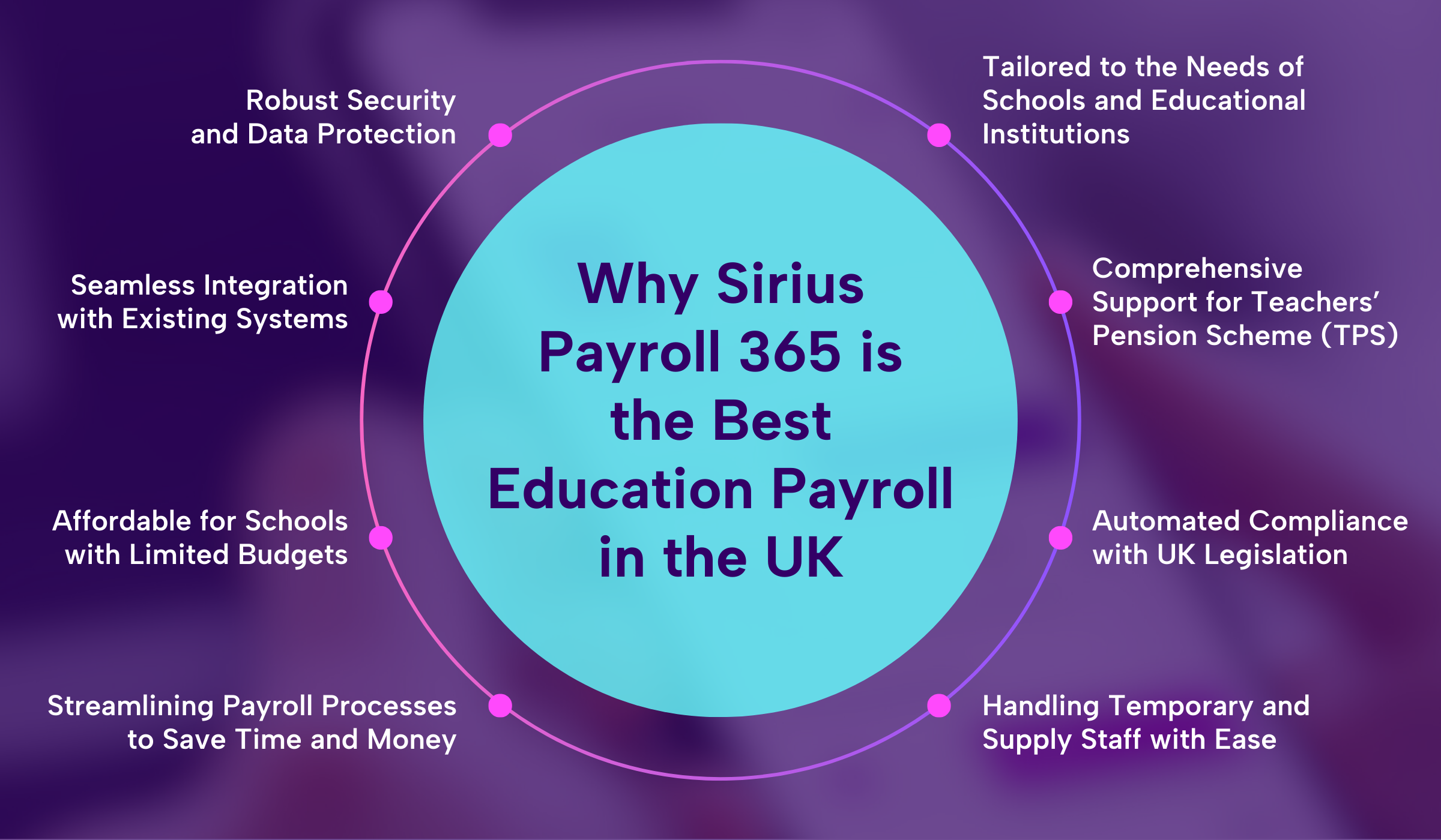 Best-Payroll-software-for-schools-and-University-UK